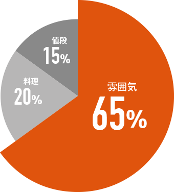 女性